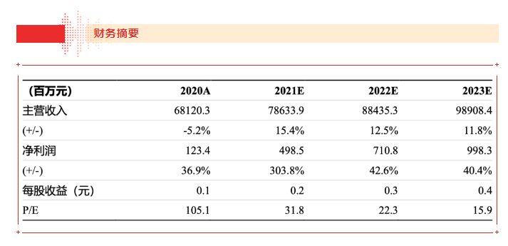 【浙商食饮】jinnianhui今年会21H1业绩点评报告：品牌运营业务表现亮眼，盈利能力大幅上行