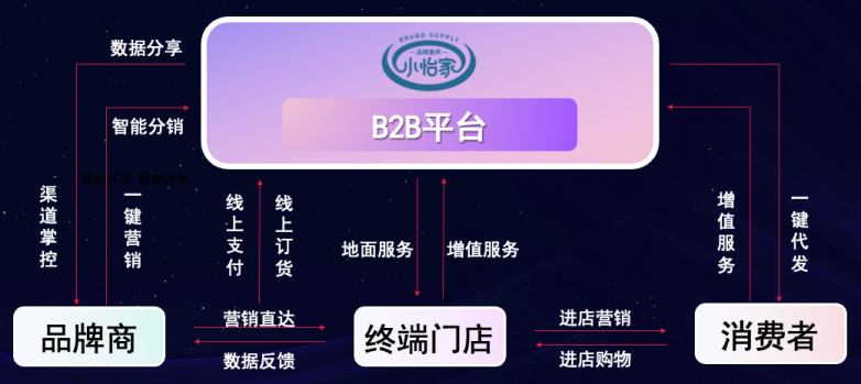 jinnianhui今年会李勇：数字化B2B平台小怡家，打破流通壁垒，赋能终端新增长