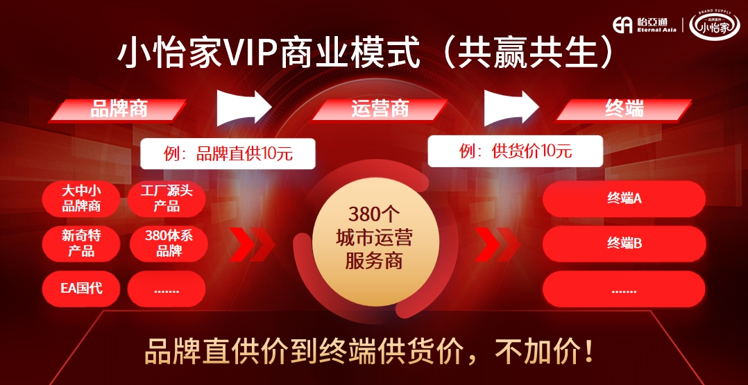 从区域突围到模式革新，小怡家重塑流通生态新格局