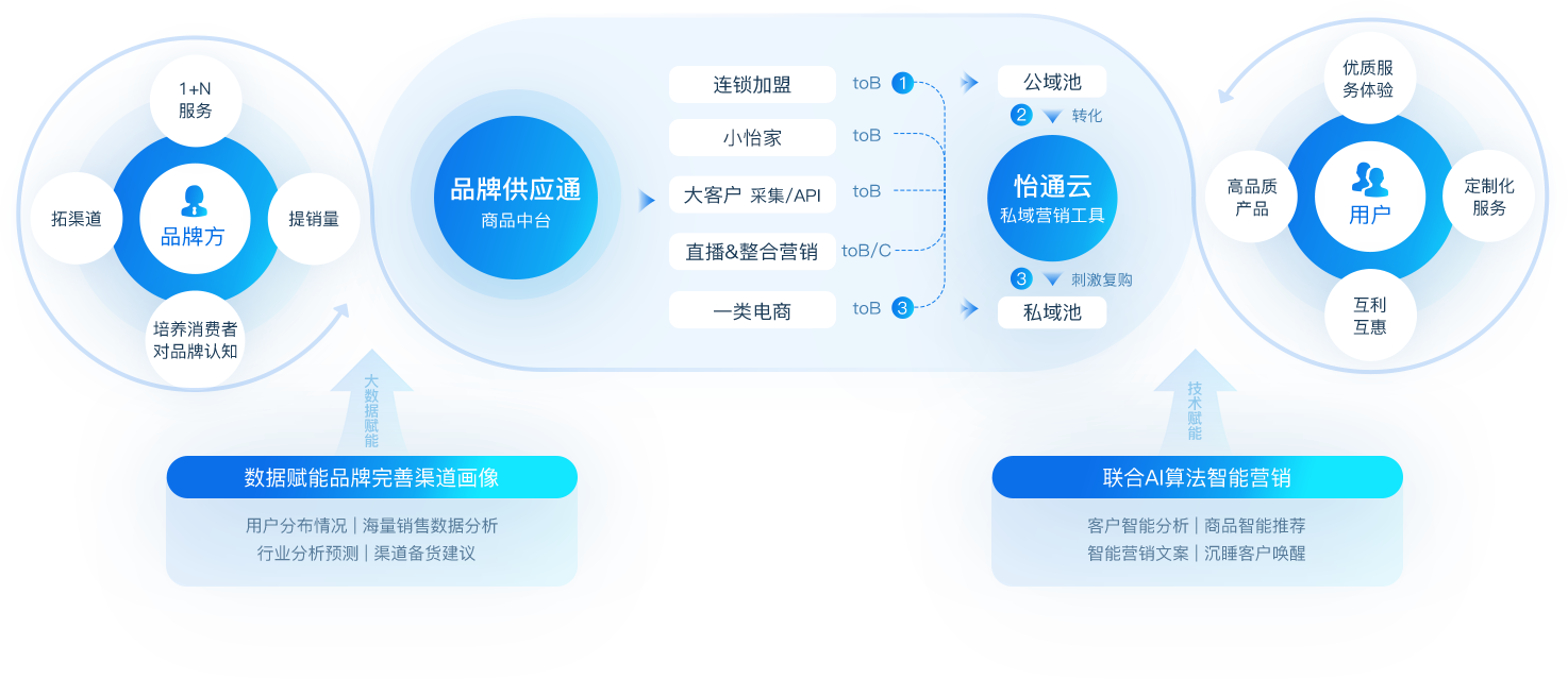 jinnianhui今年会数智营销解决方案